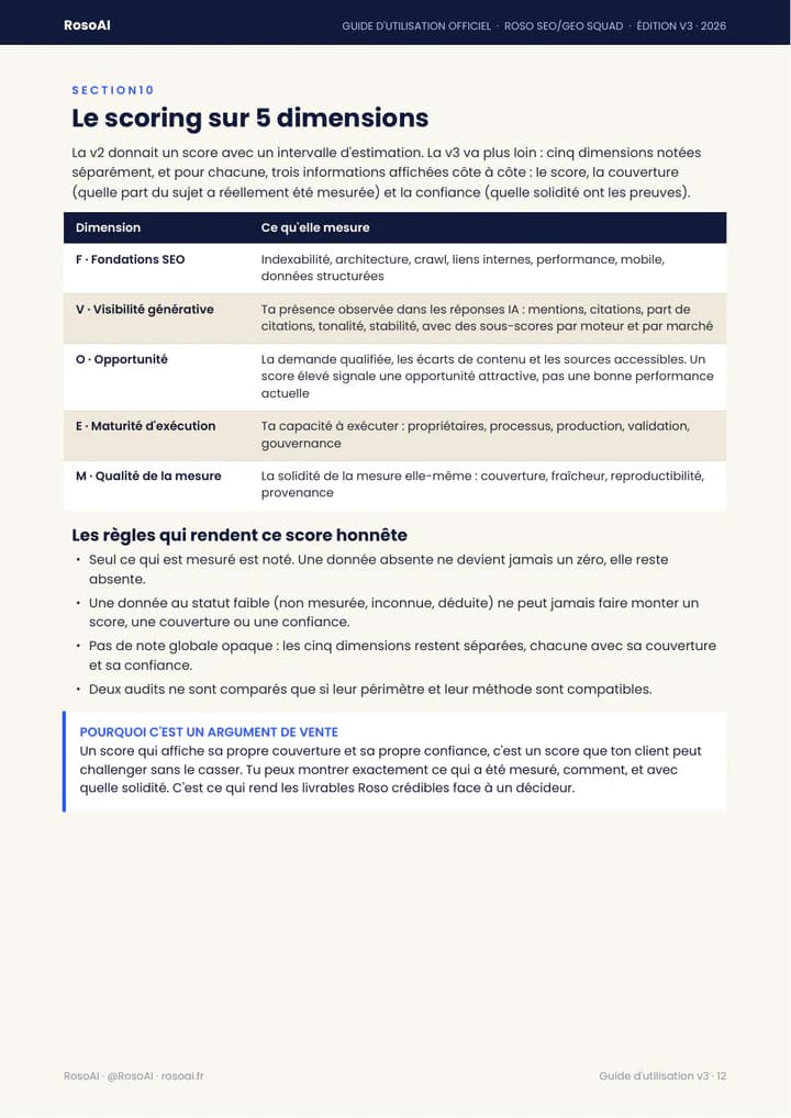 Extrait du guide SEO/GEO V3 : Comprendre les cinq dimensions